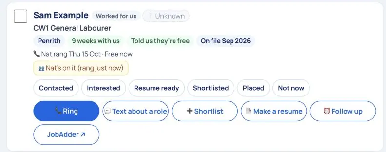 A Find people result: a labourer with their suburb, weeks with us, who rang them last, the stage buttons (Contacted, Interested, Resume ready, Shortlisted, Placed, Not now) and Ring, Text about a role, Shortlist, Make a resume and Follow up.