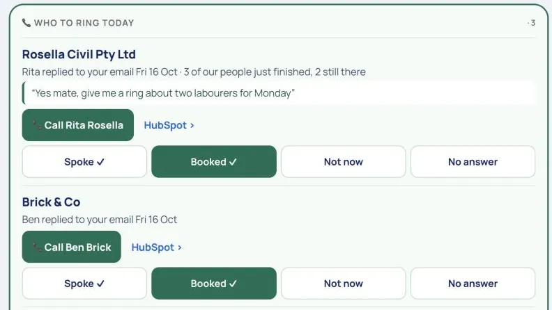 Who to ring today: a client called Rosella Civil with the reason (a reply to your email, and three of our people just finished), what they wrote, a Call button, a HubSpot link and four answer buttons: Spoke, Booked, Not now, No answer.